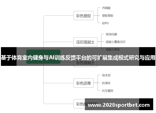 基于体育室内健身与AI训练反馈平台的可扩展集成模式研究与应用