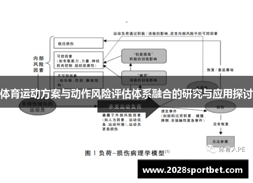 体育运动方案与动作风险评估体系融合的研究与应用探讨