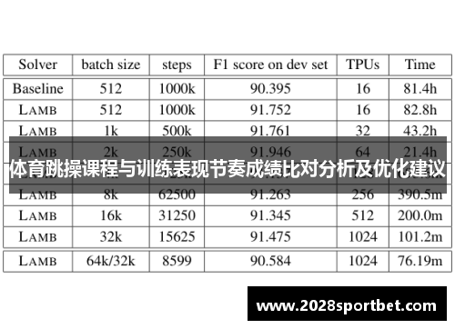 体育跳操课程与训练表现节奏成绩比对分析及优化建议